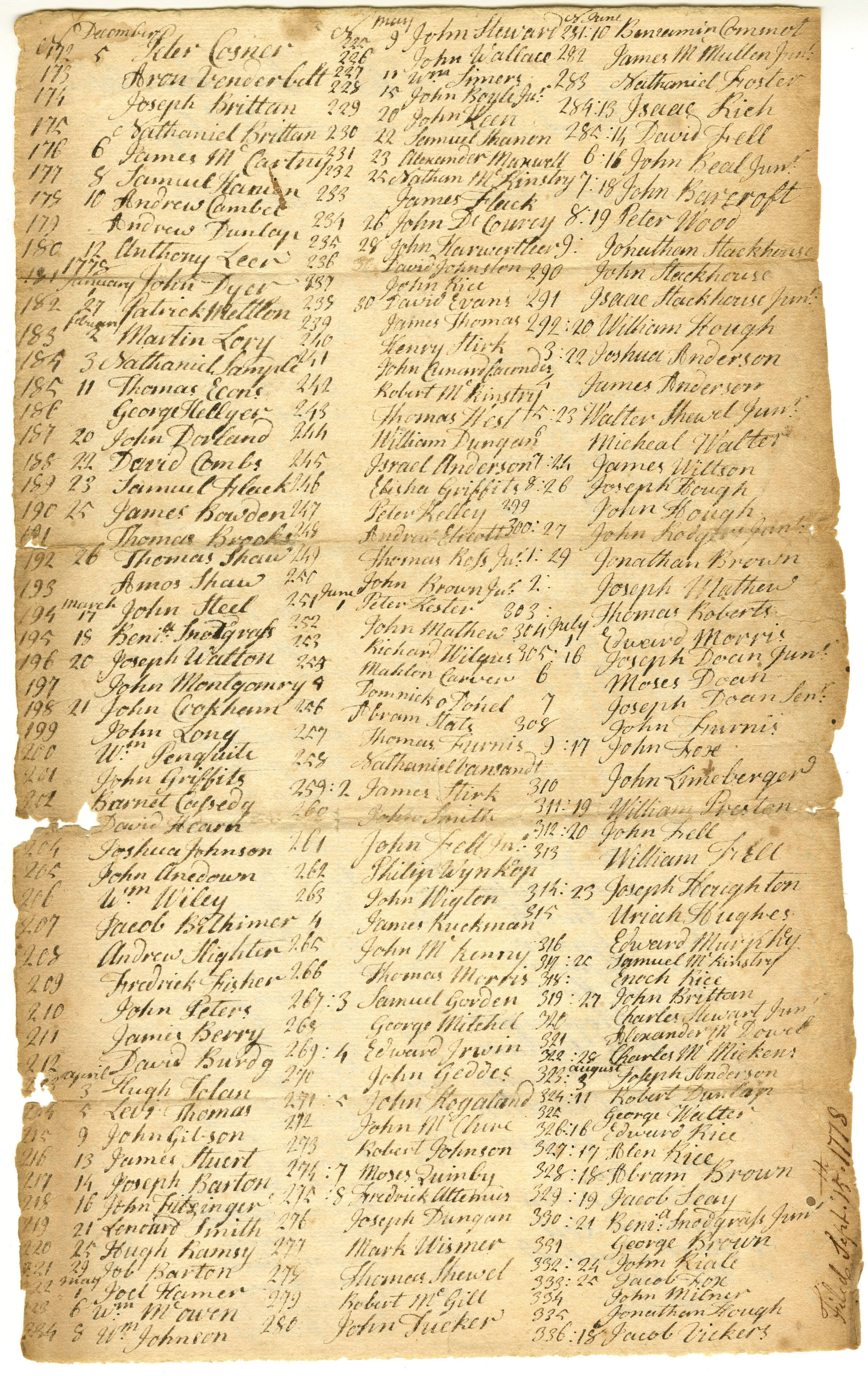 Oaths of Allegiance List